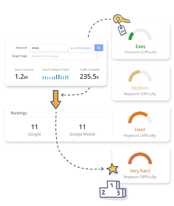 Keyword Difficulty v3.0_Keyword Difficulty